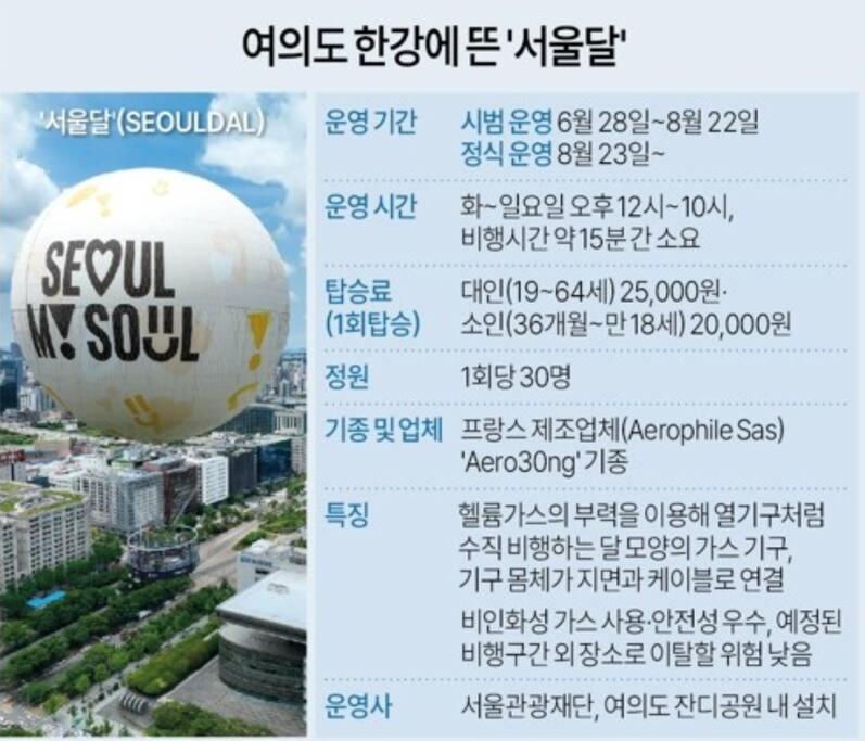 A여의도w하우스803-한강공원,홍대,신천,공항철도-